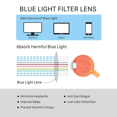 #6278 Blue Light Blocking Glasses - Hit Promotional Products