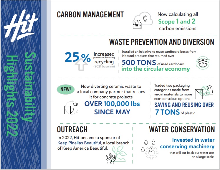 Sustainability highlights 2022 thumbnail