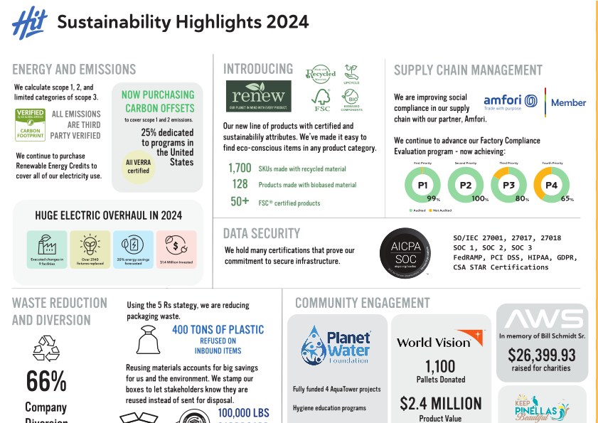 Sustainability highlights 2024 thumbnail